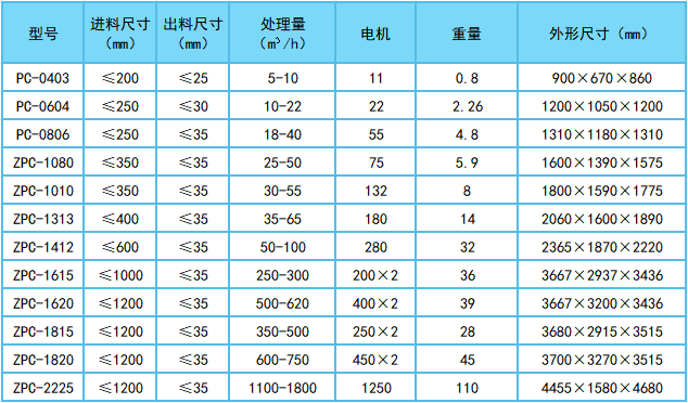 錘式破碎機技術參數.png